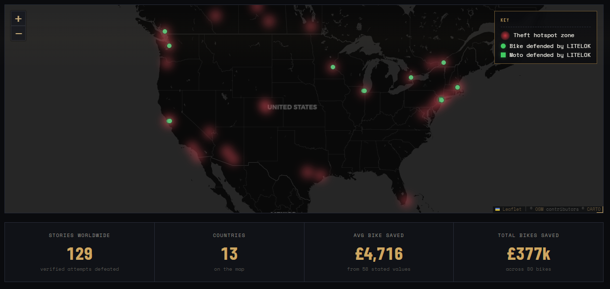 Map dashboard showing crime-biking hotspots (red) and bikes saved (green) across 13 countries; totals: 129 stories, £377k saved, average £4,716 per bike.